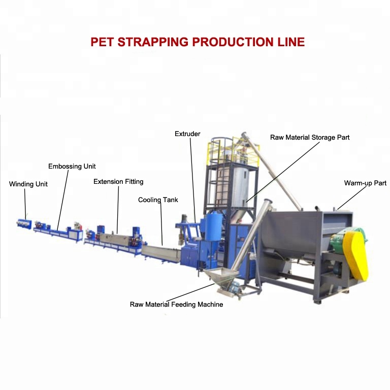 PET/PP Strapping Line Production Line Machine Extrusion Line